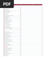 List of PM SHRI KVs With KV Codes & CBSE Codes | PDF