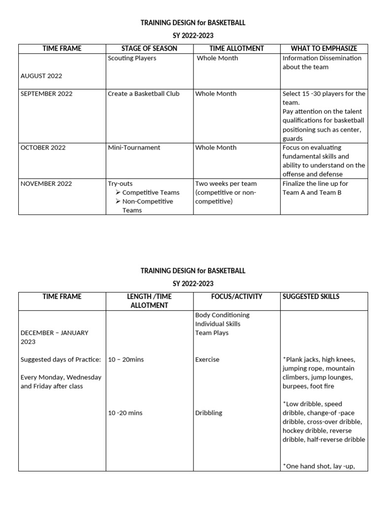 TRAINING DESIGN for BASKETBALL-SAMPLE | PDF | Basketball Positions ...