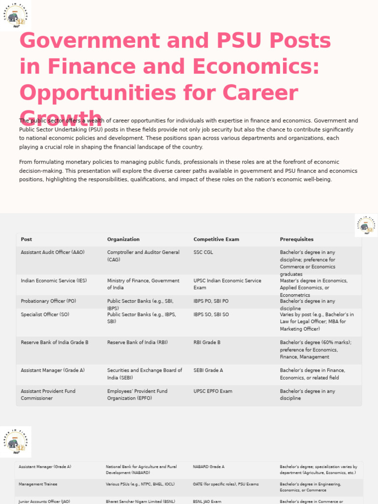 Government and PSU Posts in Finance and Economics Opportunities For ...