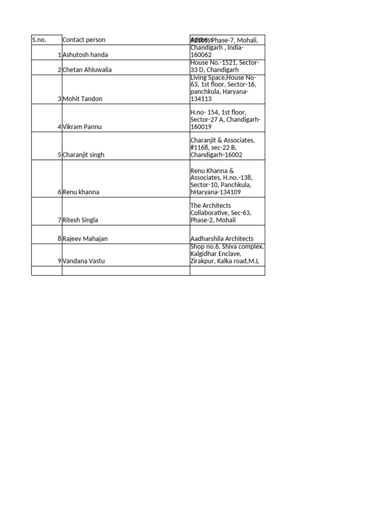 Chandigarh Architects Contact List | PDF