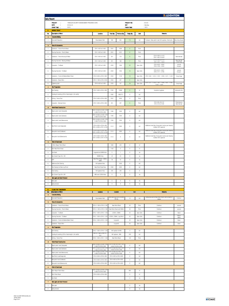 Daily Report TSEP 20241005 | PDF | Truck | Structural Engineering