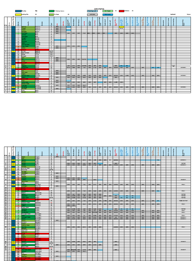 Update Project Work Status 25.6 | PDF | Building | Civil Engineering