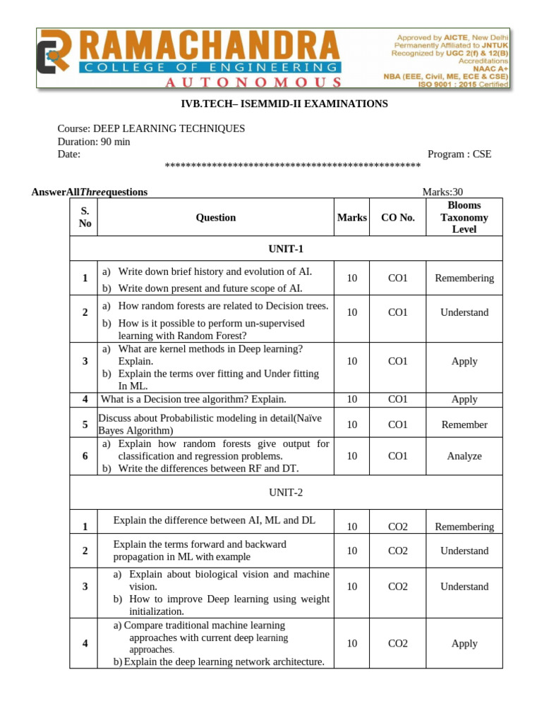 Modified DL MID 1 PAPER QPaper | PDF | Machine Learning | Deep Learning