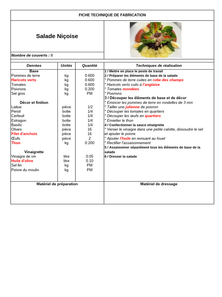 Salade Nicoise Fiche Technique