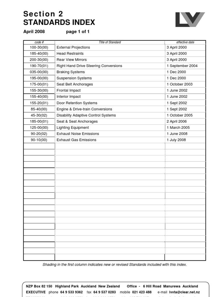 New Zealand Vehicle Standards Index Pdf