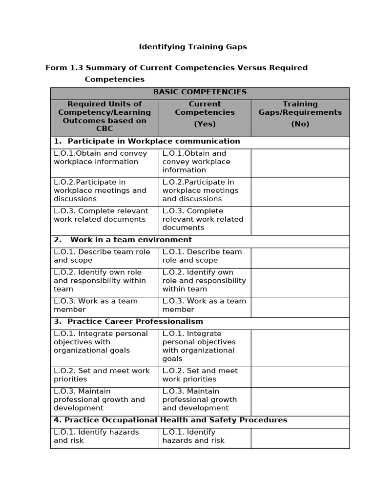 Identifying Training Gaps | PDF | Occupational Safety And Health | Risk