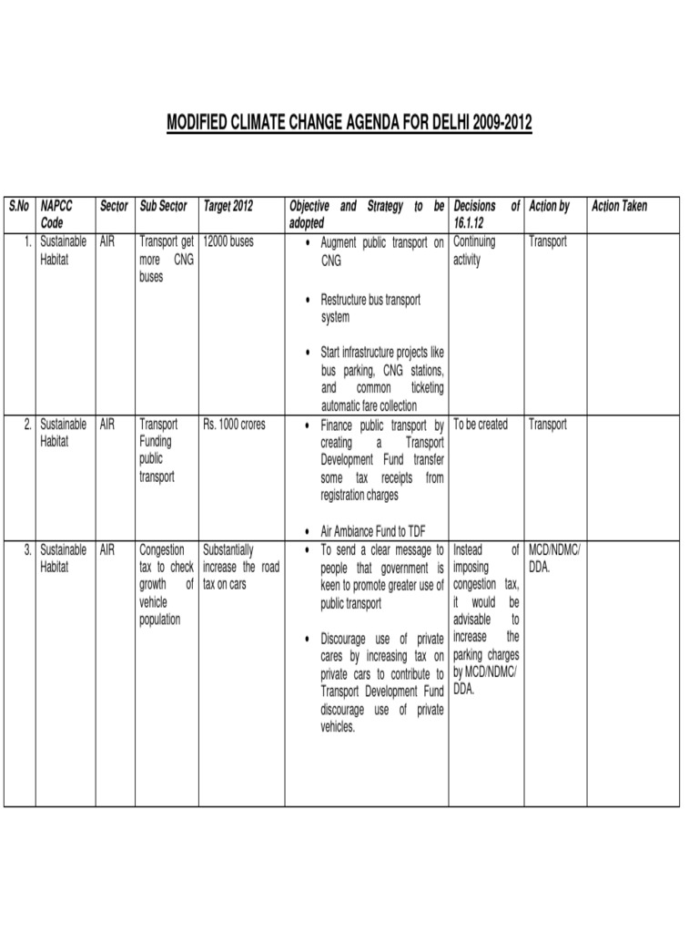Climatechange 36actionplan | PDF | Compact Fluorescent Lamp | Waste