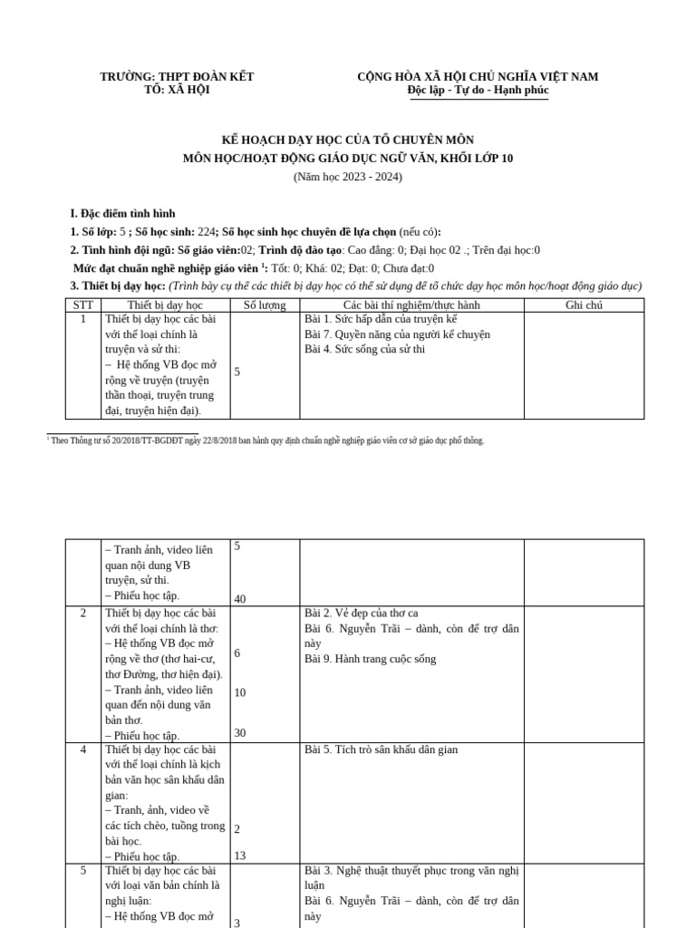 NGU VAN KHOI 10 11 - Phu Luc 3 - Khung Ke Hoach Day Hoc Mon Hoc To CM ...