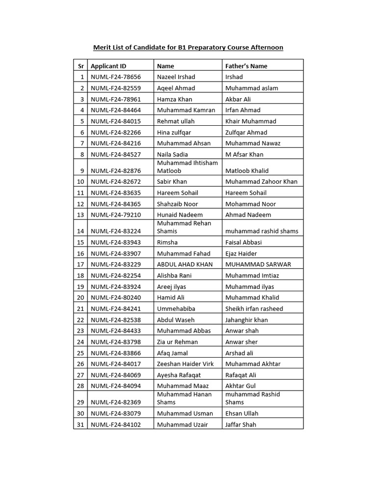 Merit List B1 | PDF
