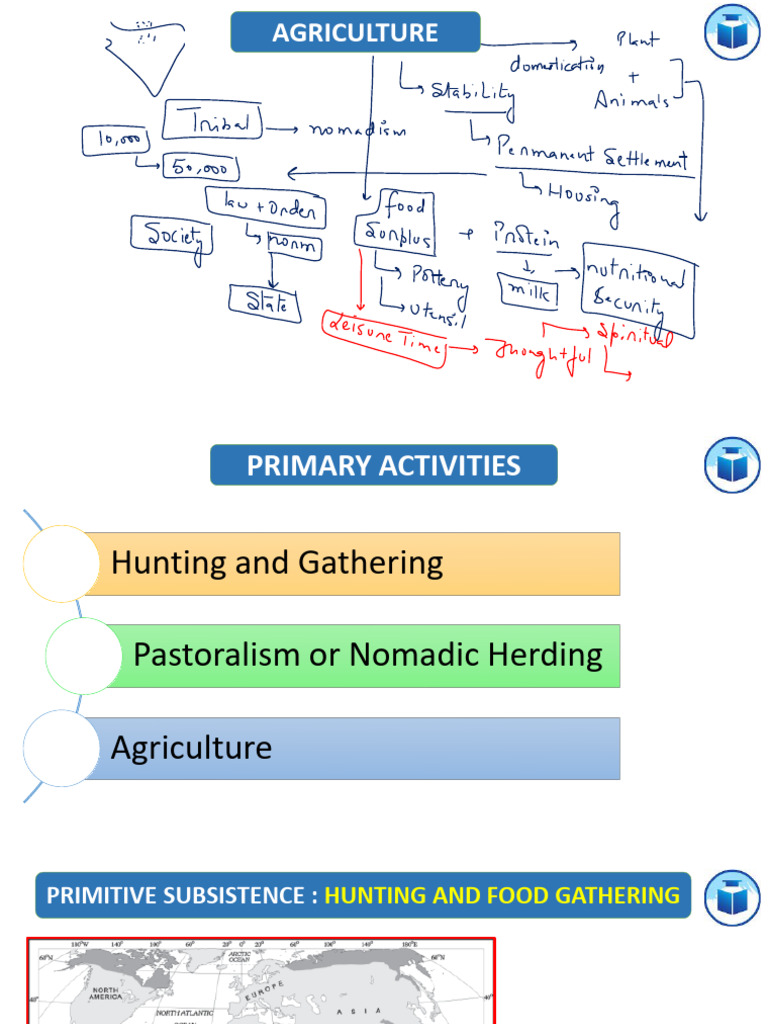 Overview of Agriculture Practices | PDF | Home & Garden | Wellness