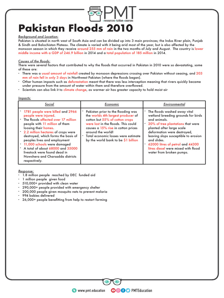 2010 Pakistan Floods: Causes and Impacts | PDF | Flood | Pakistan