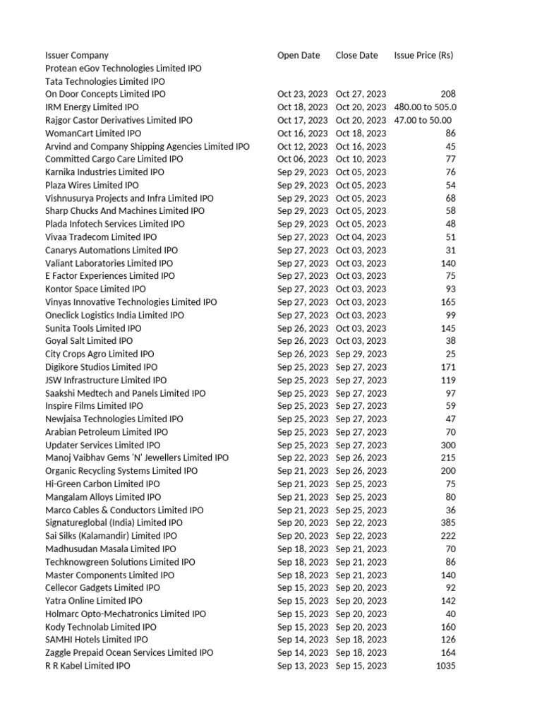 Ipo List 2023 PDF Initial Public Offering Market (Economics)