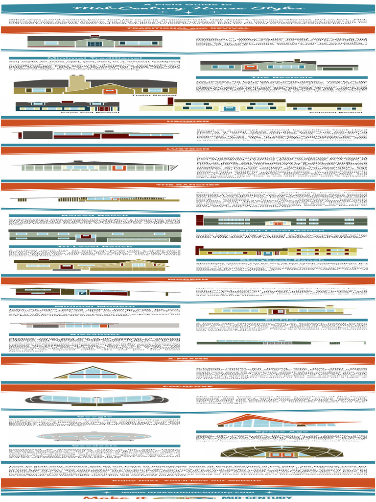 Mid-Century House Style Guide | PDF | Window | Architectural Design