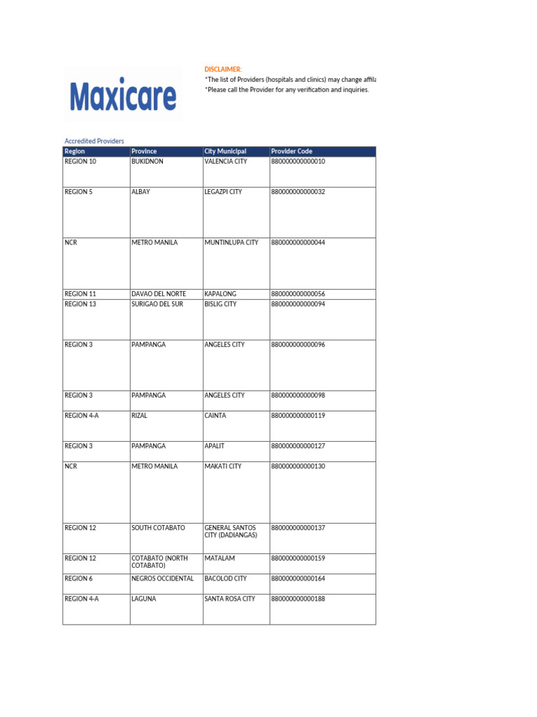 Accredited Healthcare Providers List | PDF | Metro Manila | Manila