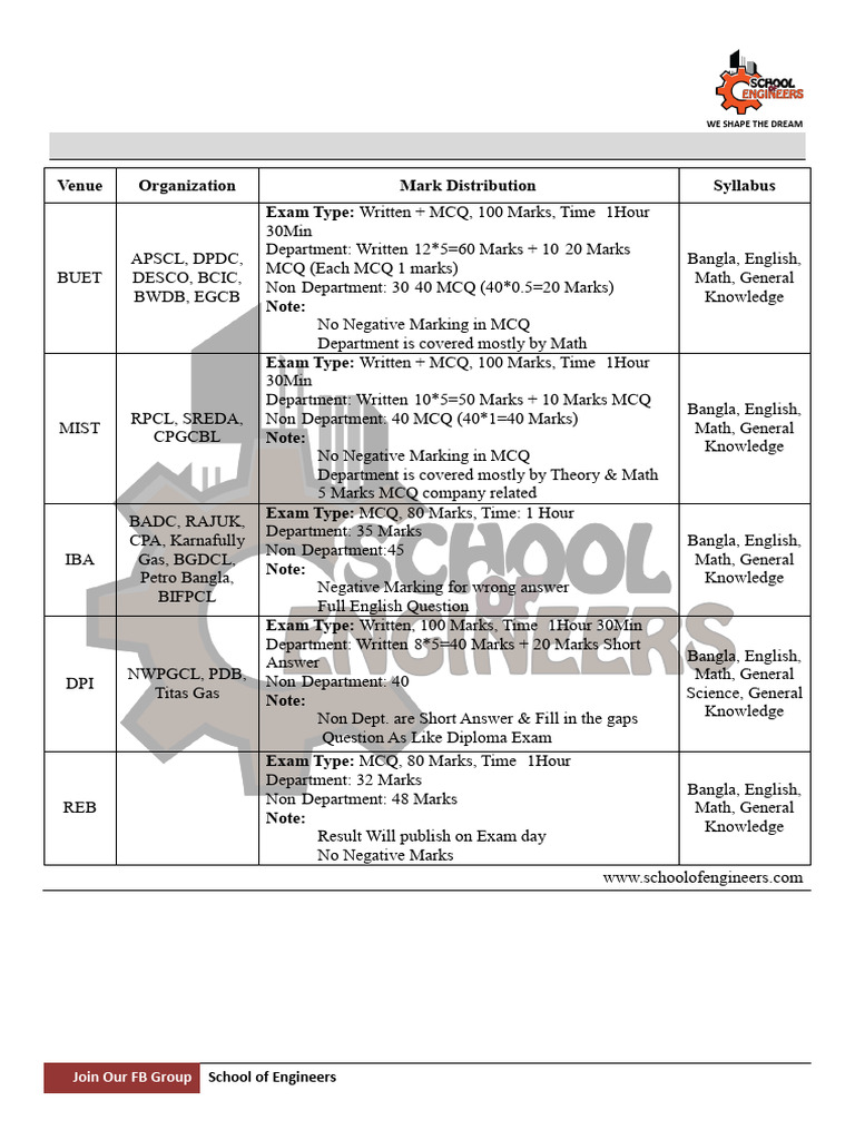 Exam Pattern | PDF | Methodology | Student Assessment And Evaluation