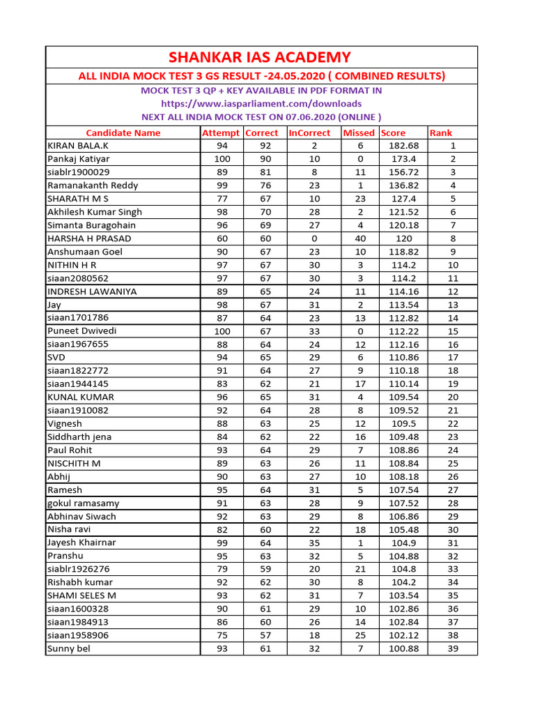 All India Online Mock Test 3 G.S Results | PDF