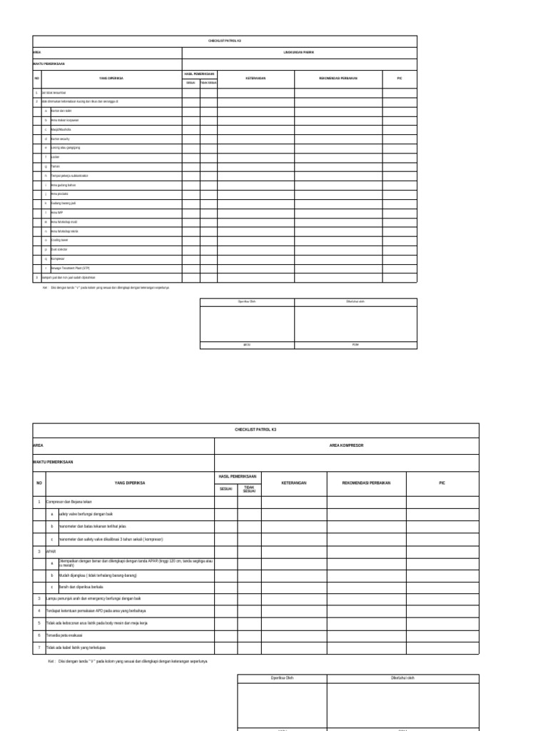 Checklist Patrol K3 dan Rekomendasi | PDF