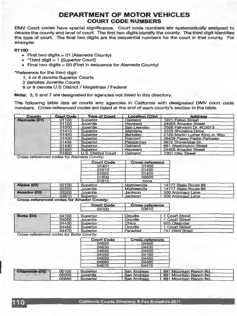 California DMV Court Code Directory | PDF