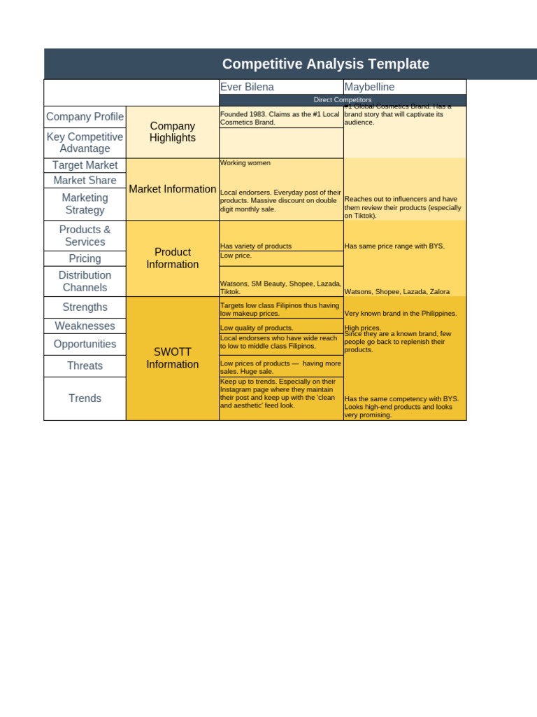Competitor Analysis Template | PDF | Brand | Investing
