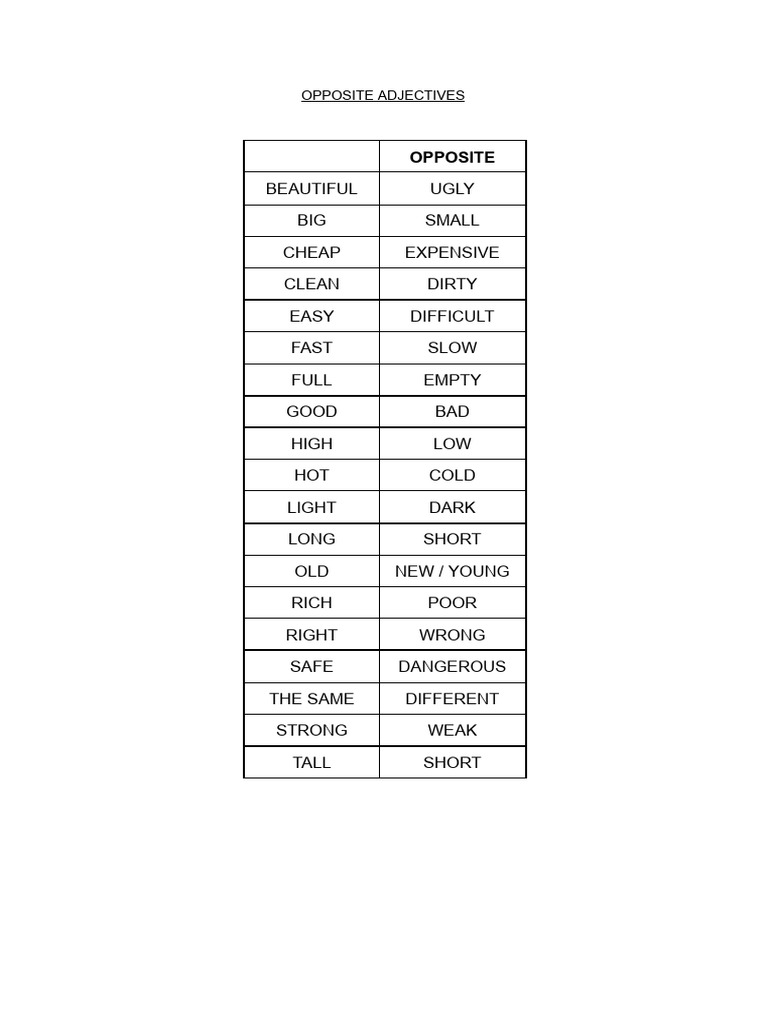 Opposite Adjectives List | PDF