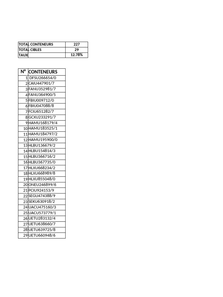 Contship Bee Container Selection 2024 | PDF | Finance & Money ...