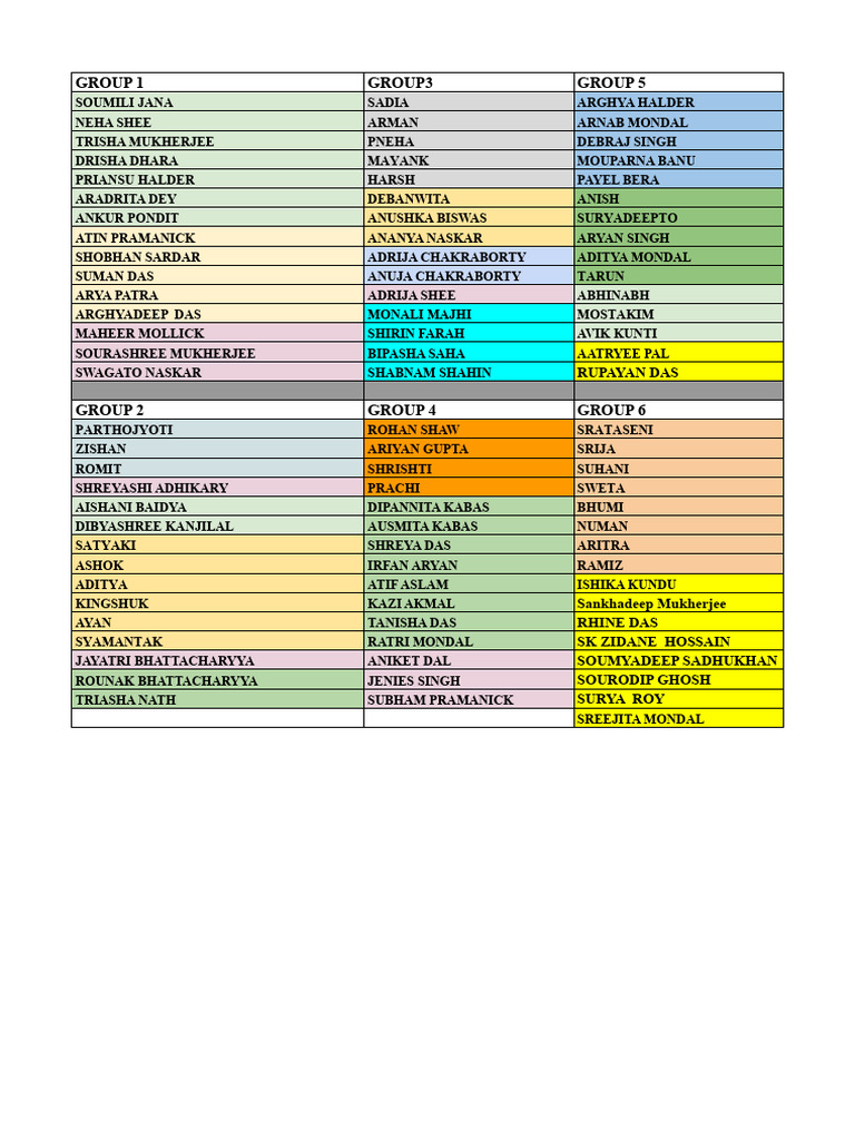 Group Member List by Category | PDF