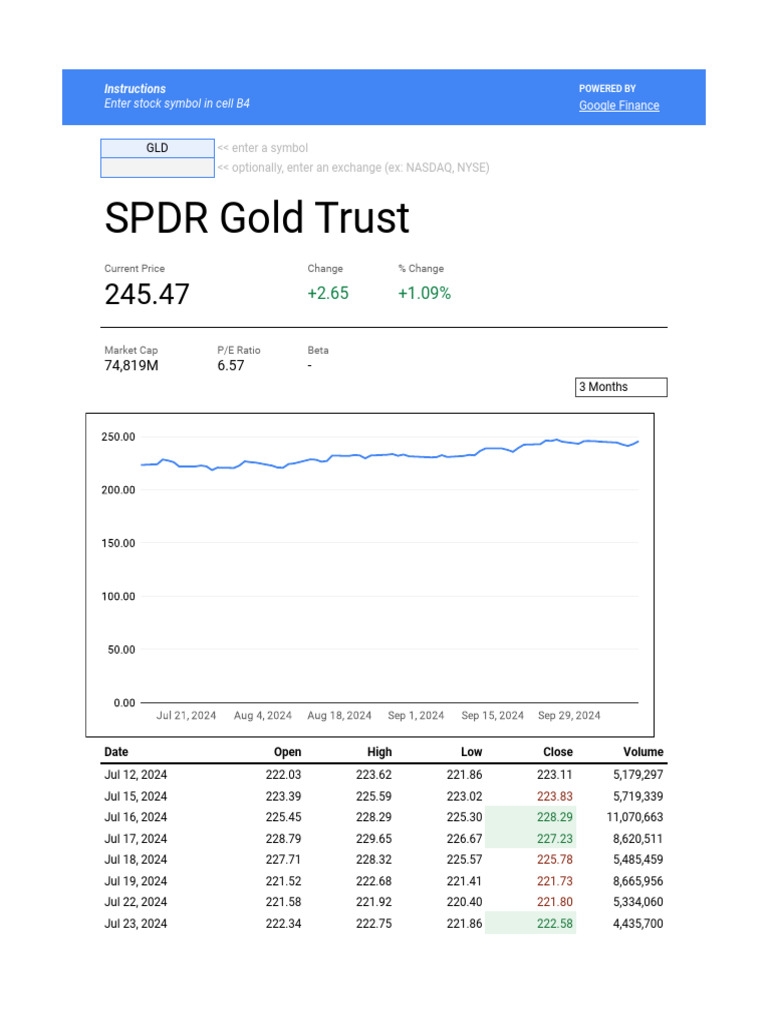GLD 3 month | PDF
