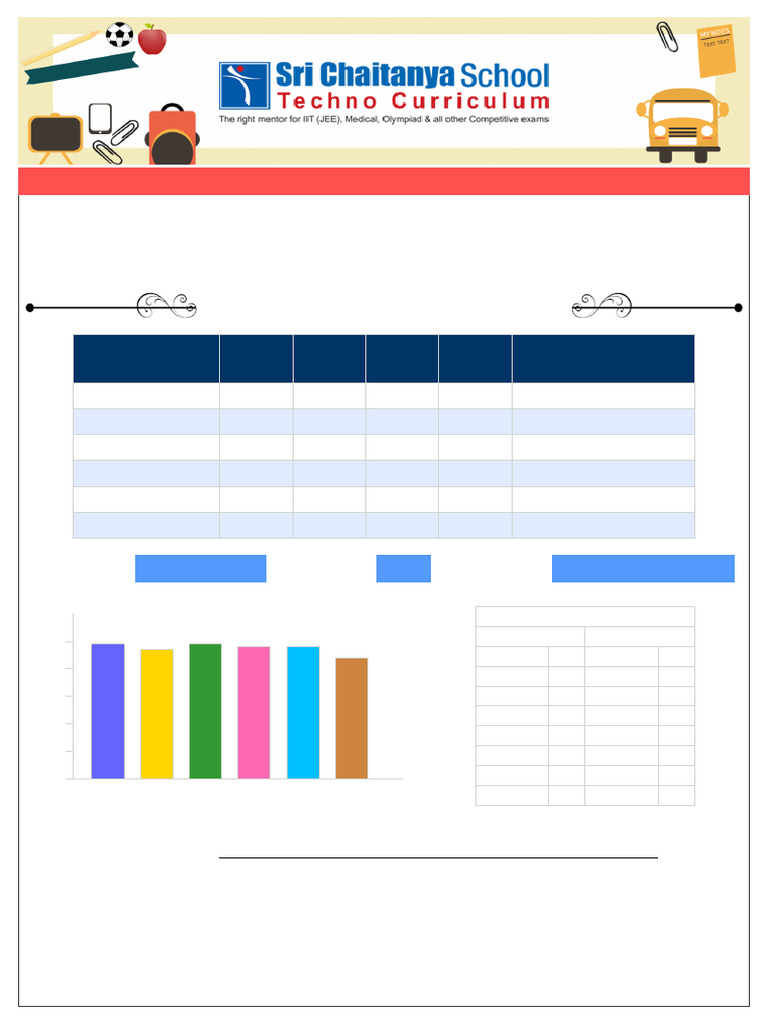 Report Card | PDF | Student Assessment And Evaluation | Educational ...