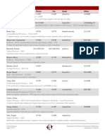 Cmu Contact List