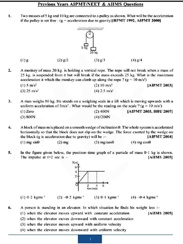 NLM PYQs | PDF
