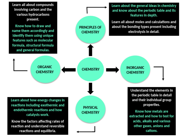 Chemistry | PDF | Science & Mathematics | Technology & Engineering