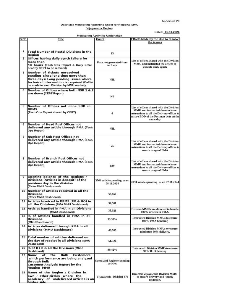 Vijayawada Postal Monitoring Report | PDF | Freight Transport