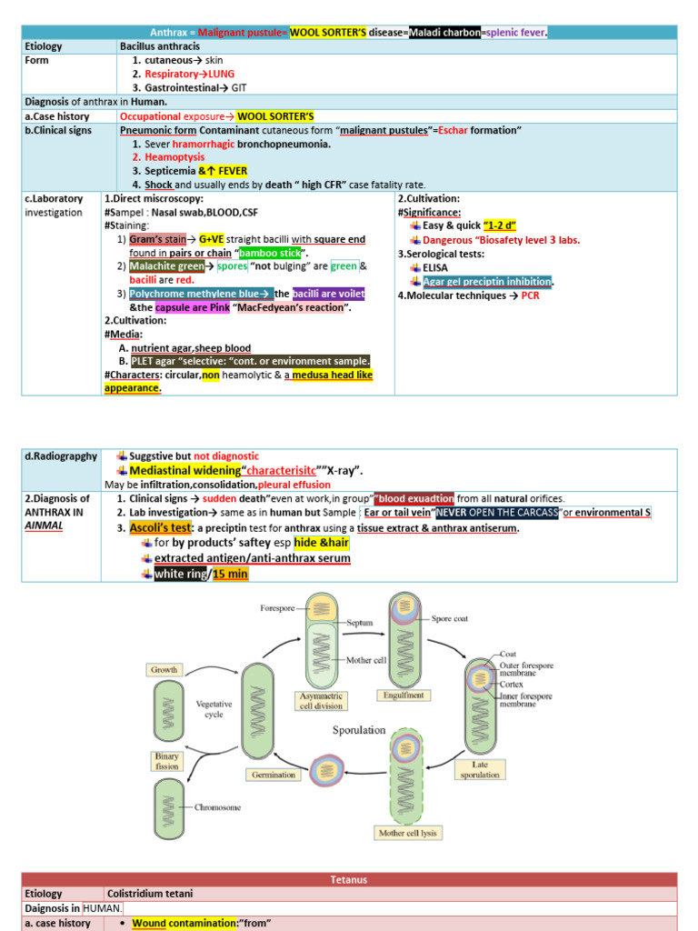 Anthrax and Tetanus Diagnosis Guide | PDF | Anthrax | Medical Specialties