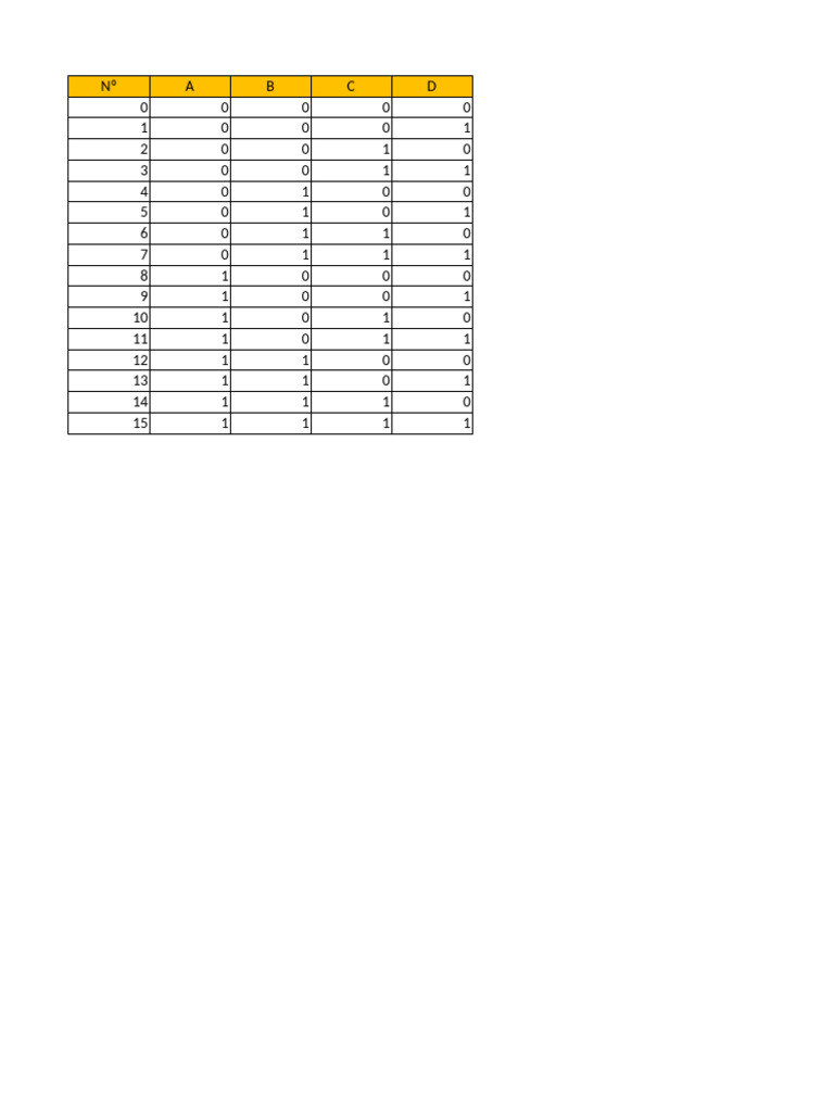 Binary Combinations Data Table | PDF