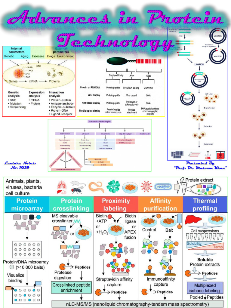 Advances in Protein Technology | PDF