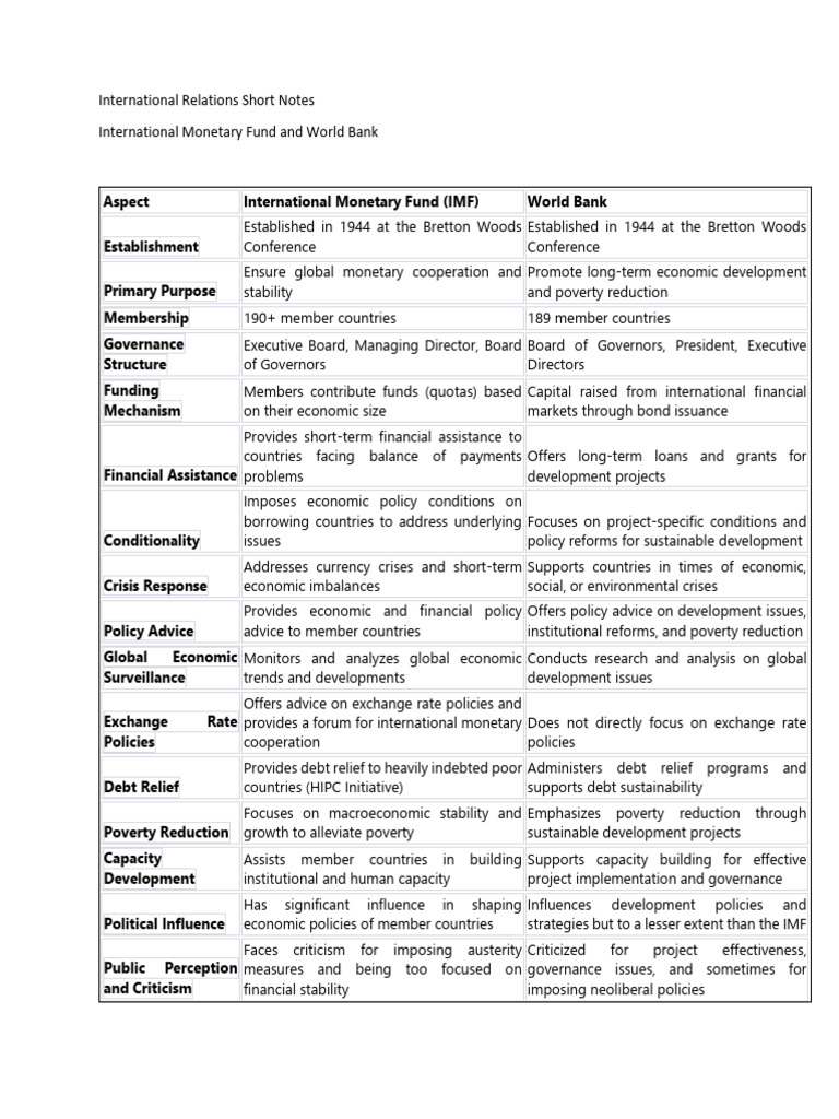 IMF vs World Bank: Key Differences | PDF | World Trade Organization ...