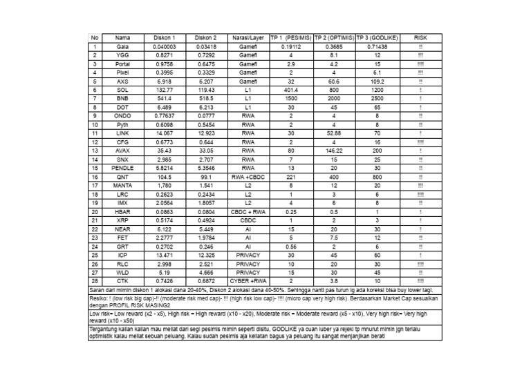 List_JARING_MAUT_22_April_2024__Google_Sheets PDF