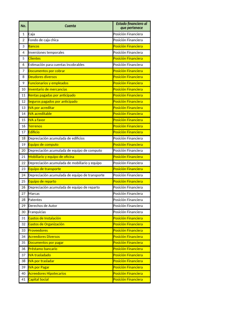 Listado de Cuentas CF 2 | PDF | Estado de resultados | Business