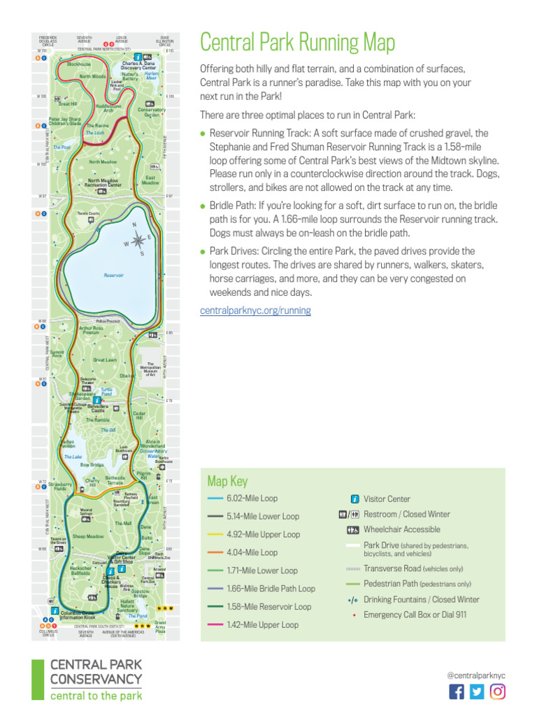 Central Park Running Map PDF - 1