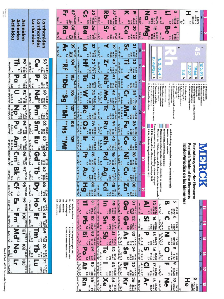 The Periodic Table | PDF
