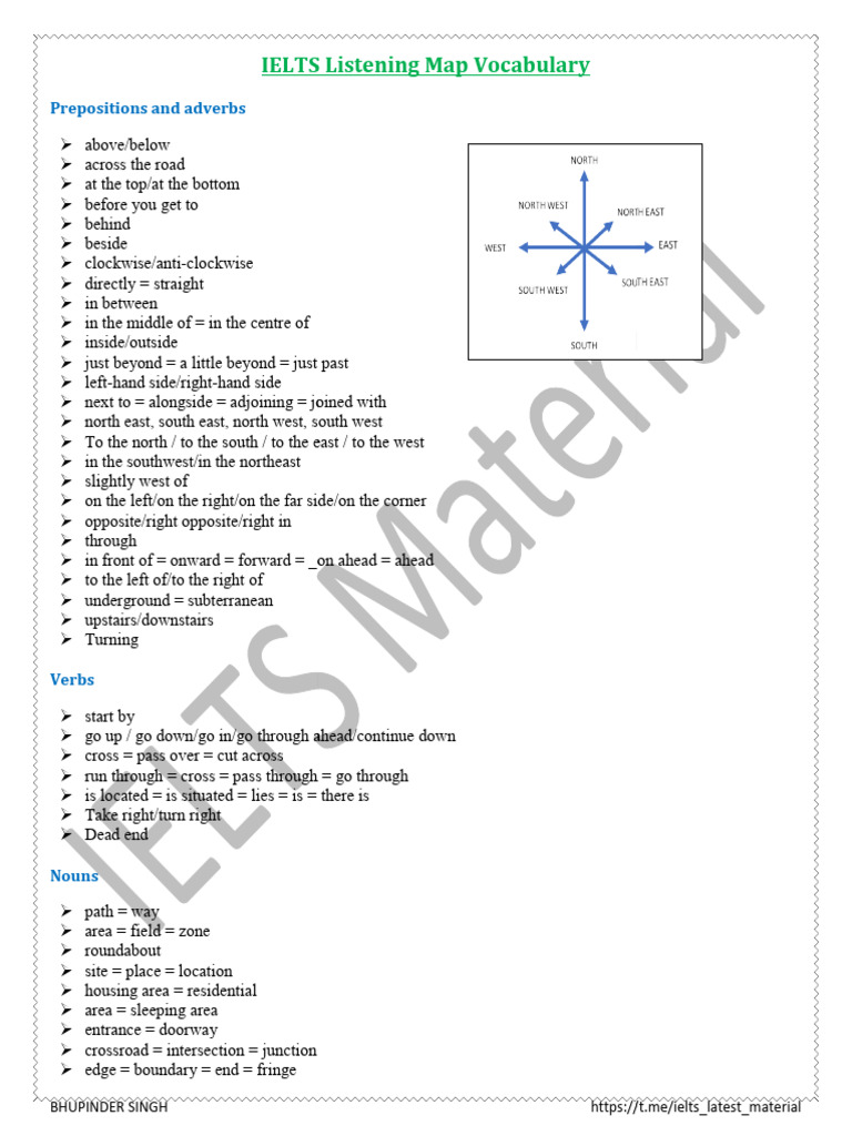 IELTS Listening Map Vocabulary Guide | PDF
