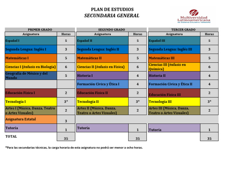 Plan de Estudios Secundaria General | PDF | Science