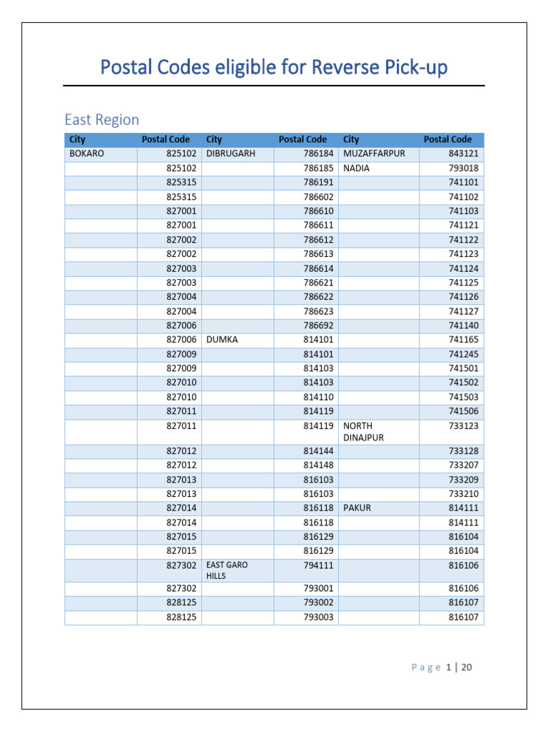 Reverse Postal Code Eligibility List | PDF