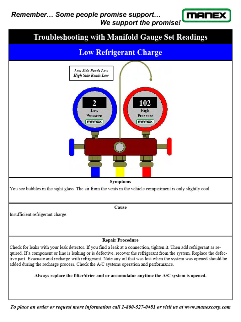 AC Troubleshooting With Manifold Gauge Set PDF Heat Transfer