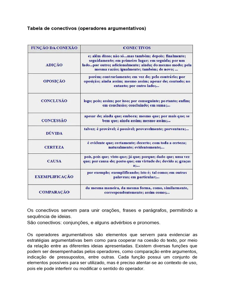 Conectivos e Operadores Argumentativos | PDF | AVC | Morte
