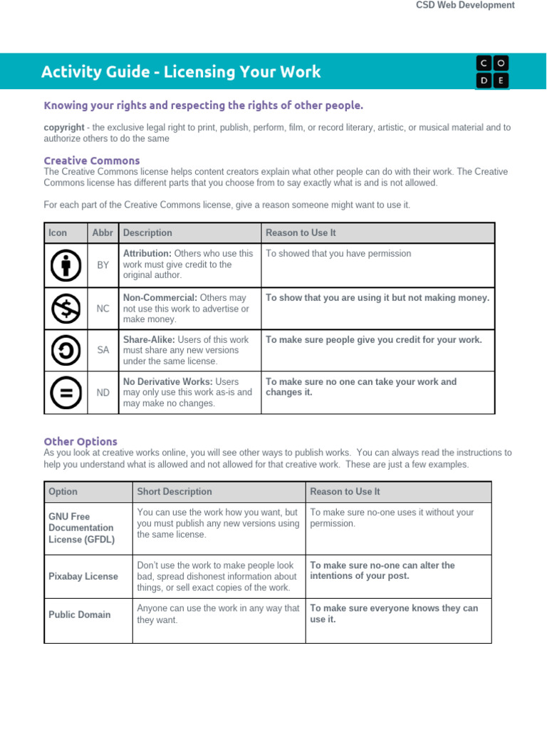 U2L8 Activity Guide - Licensing Your Work | PDF | Creative Commons License | Creative Commons