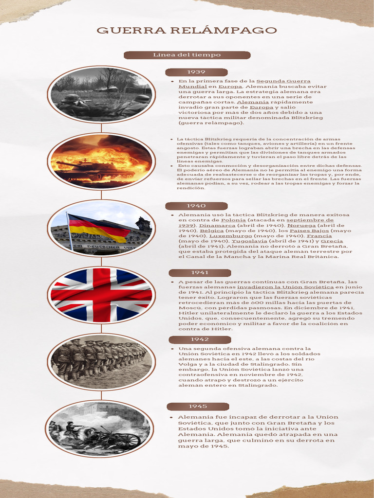 Linea Guerra Relampago | PDF | Guerra relámpago | Alemania nazi