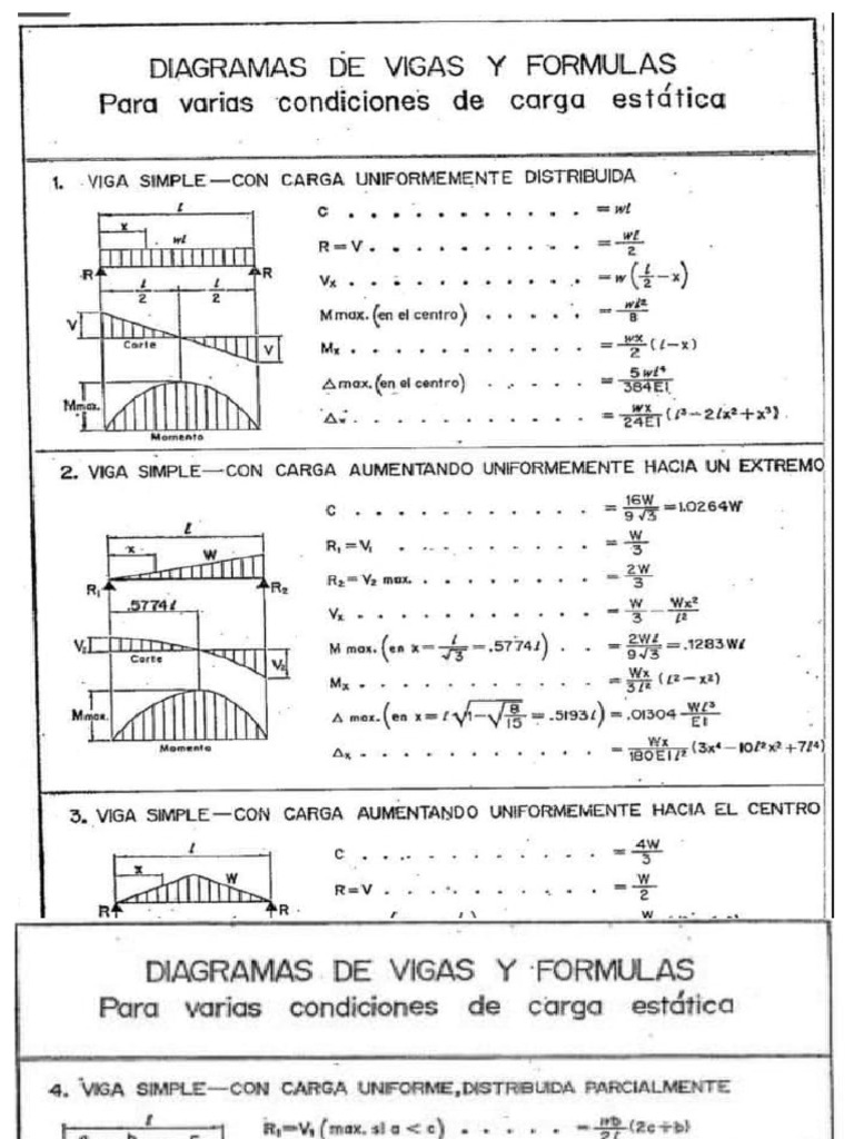 Formulas | PDF
