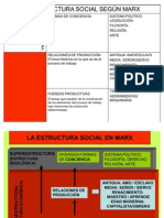 Estructura Social en Marx