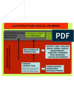 Estructura Social en Marx